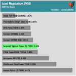 regulation_5vsb_230V