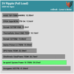 ripple_5v_230V