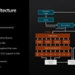 ZEN4 Core1