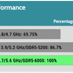 relative_performance
