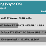 Noise_Gaming_99th_Percentile_Vsync